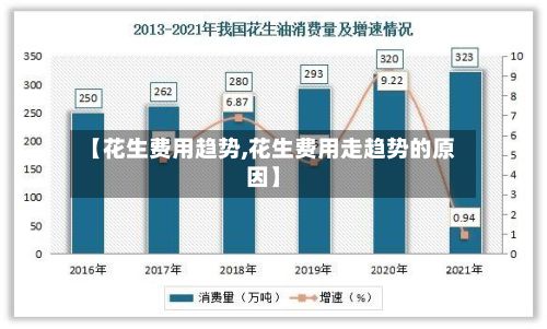 【花生费用趋势,花生费用走趋势的原因】-第2张图片