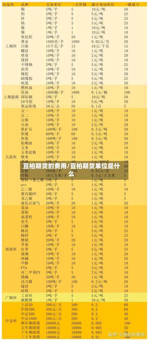 豆柏期货的费用/豆柏期货单位是什么-第2张图片