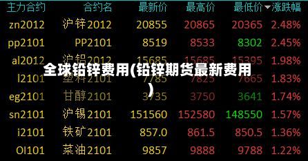 全球铅锌费用(铅锌期货最新费用)