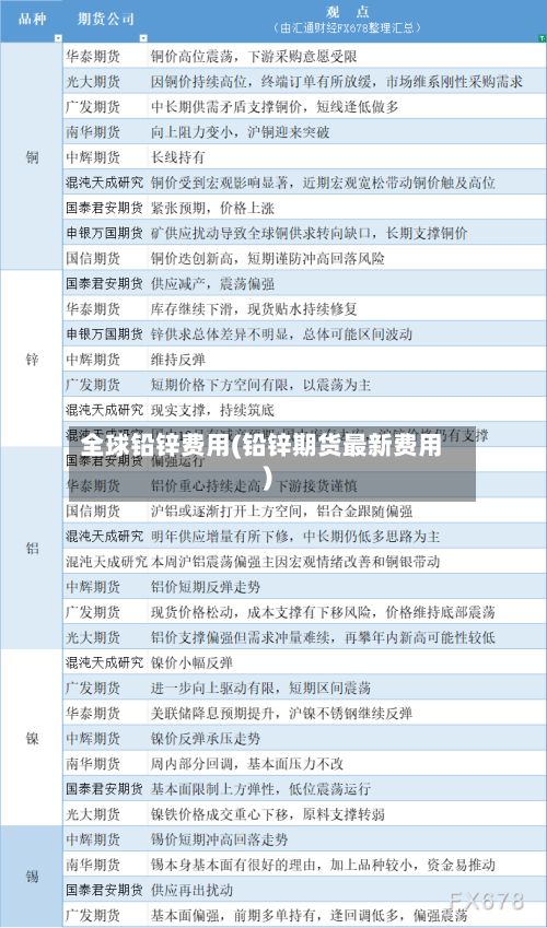 全球铅锌费用(铅锌期货最新费用)-第2张图片