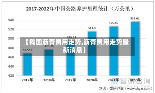 【我国沥青费用走势,沥青费用走势最新消息】-第2张图片