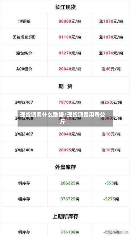 现货铜看什么数据/现货铜费用每公斤-第3张图片