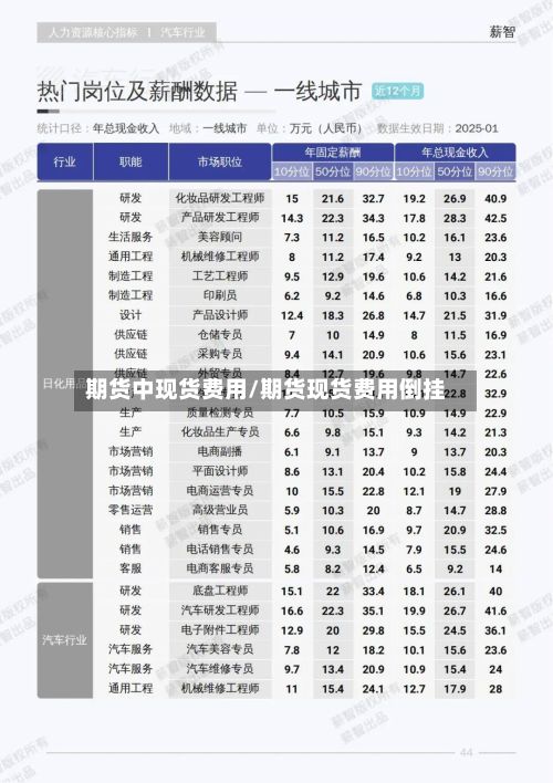 期货中现货费用/期货现货费用倒挂