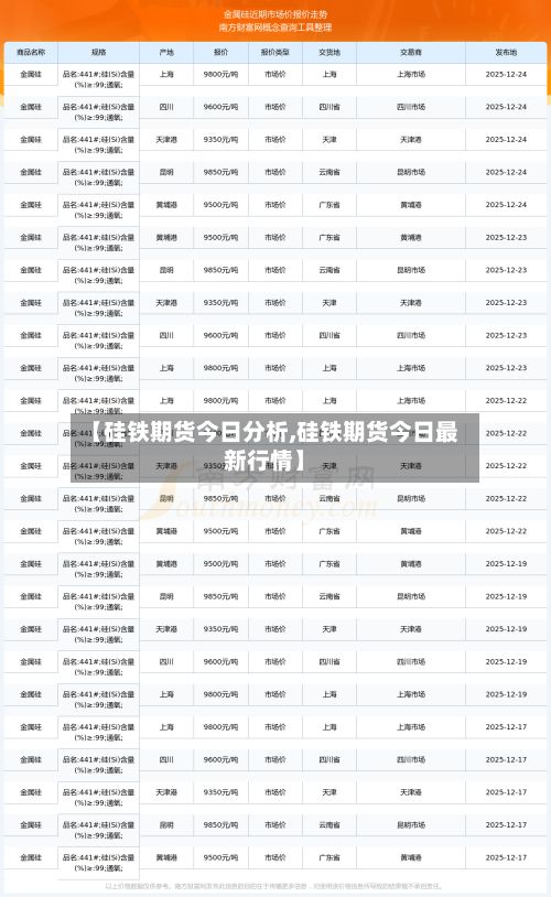 【硅铁期货今日分析,硅铁期货今日最新行情】