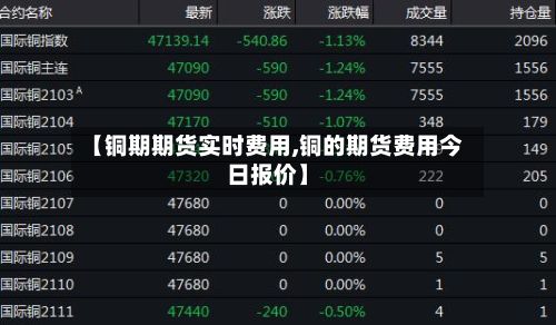 【铜期期货实时费用,铜的期货费用今日报价】