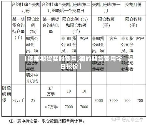 【铜期期货实时费用,铜的期货费用今日报价】-第3张图片