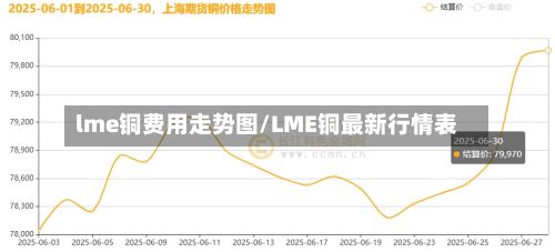 lme铜费用走势图/LME铜最新行情表-第2张图片