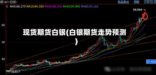 现货期货白银(白银期货走势预测)-第3张图片