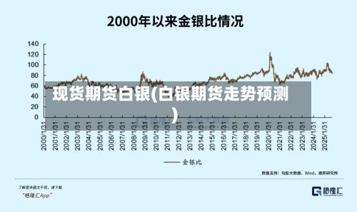 现货期货白银(白银期货走势预测)-第2张图片