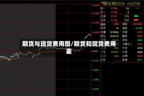 期货与现货费用图/期货和现货费用差-第2张图片