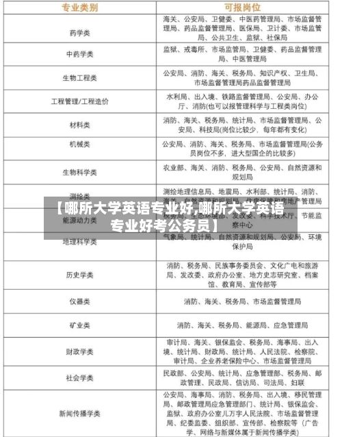 【哪所大学英语专业好,哪所大学英语专业好考公务员】