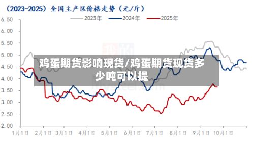 鸡蛋期货影响现货/鸡蛋期货现货多少吨可以提
