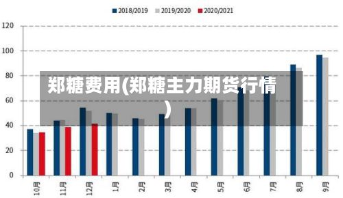 郑糖费用(郑糖主力期货行情)