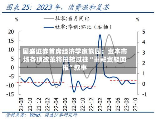 国盛证券首席经济学家熊园：资本市场各项改革将扭转过往“重融资轻回报	”叙事-第3张图片