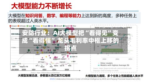 安防行业：AI大模型把“看得见”变成“看得懂	” 龙头毛利率中枢上移的拐点-第2张图片