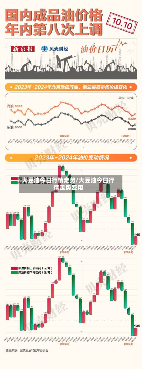 大豆油今日行情走势/大豆油今日行情走势费用