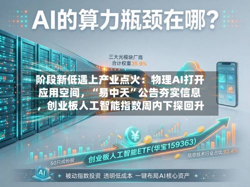 阶段新低遇上产业点火：物理AI打开应用空间，“易中天”公告夯实信息，创业板人工智能指数周内下探回升-第2张图片