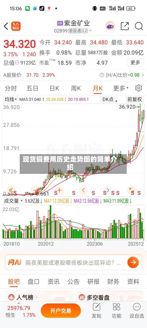 现货铜费用历史走势图的简单介绍-第2张图片