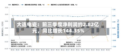 大连电瓷：前三季度净利润约2.82亿元	，同比增长144.35%-第2张图片