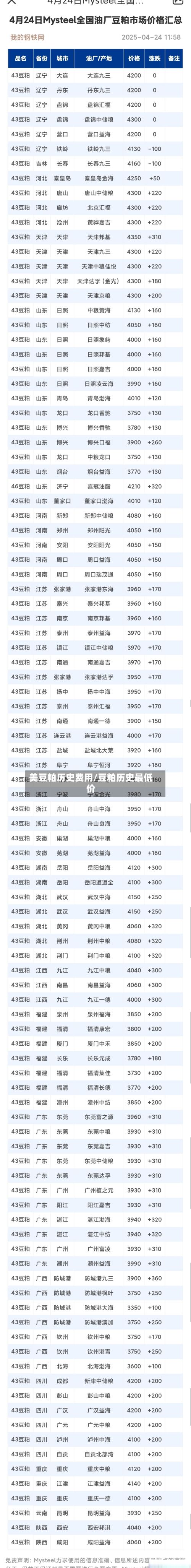 美豆粕历史费用/豆粕历史最低价-第2张图片