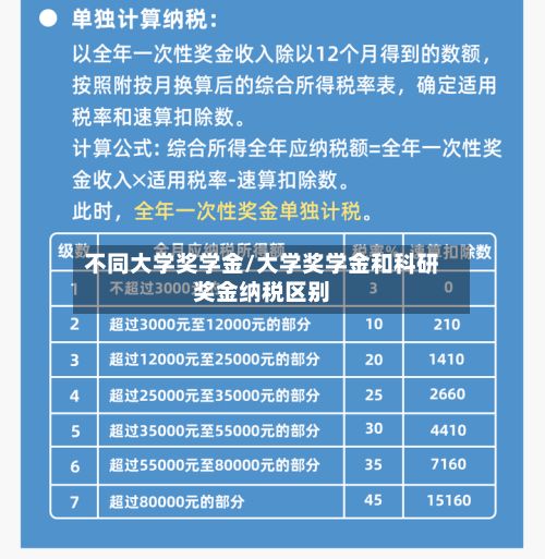 不同大学奖学金/大学奖学金和科研奖金纳税区别-第2张图片