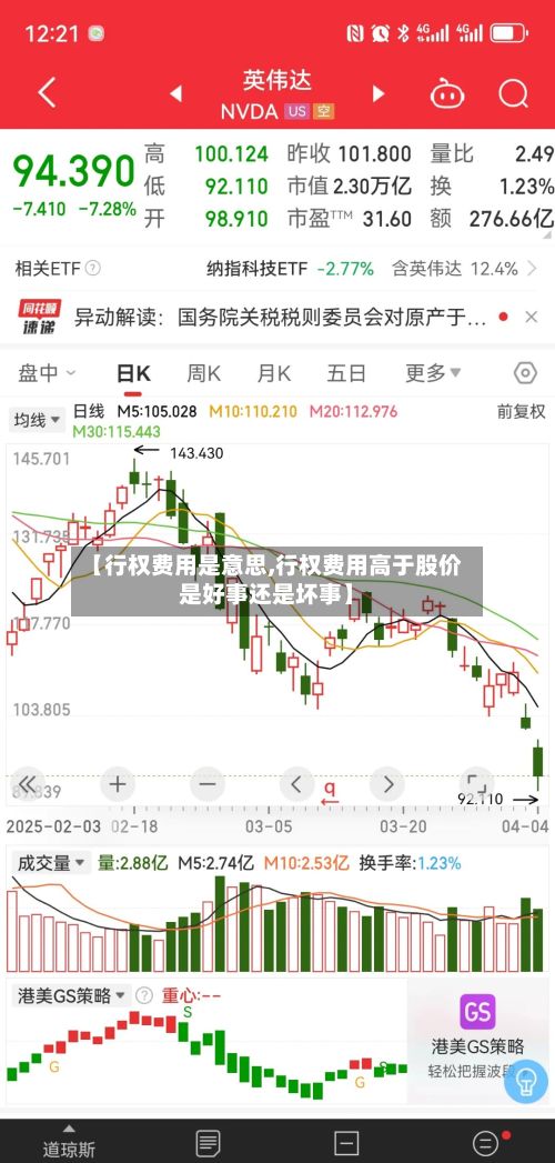 【行权费用是意思,行权费用高于股价是好事还是坏事】-第2张图片