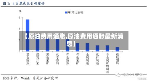 【原油费用通胀,原油费用通胀最新消息】-第3张图片