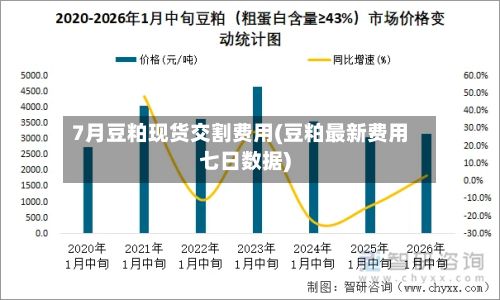 7月豆粕现货交割费用(豆粕最新费用七日数据)-第2张图片