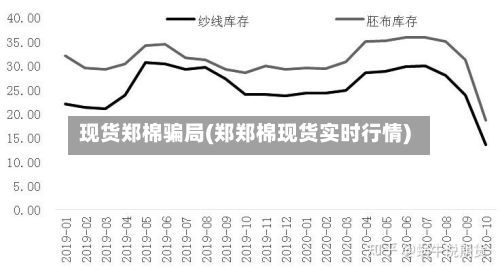 现货郑棉骗局(郑郑棉现货实时行情)