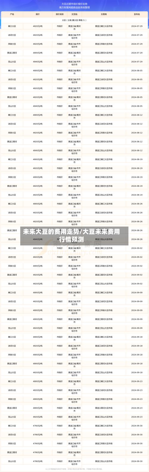 未来大豆的费用走势/大豆未来费用行情预测-第2张图片