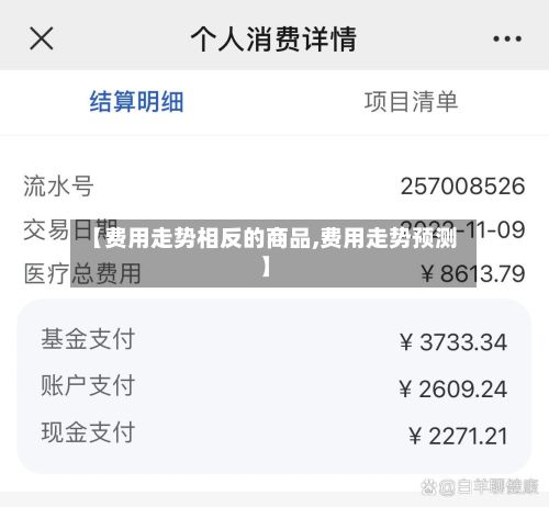 【费用走势相反的商品,费用走势预测】