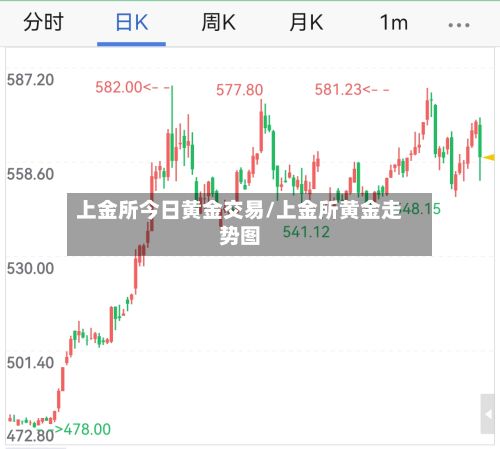 上金所今日黄金交易/上金所黄金走势图