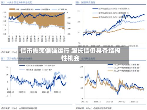 债市震荡偏强运行 超长债仍具备结构性机会-第2张图片