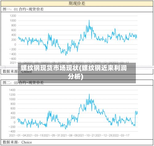 螺纹钢现货市场现状(螺纹钢近来利润分析)-第2张图片
