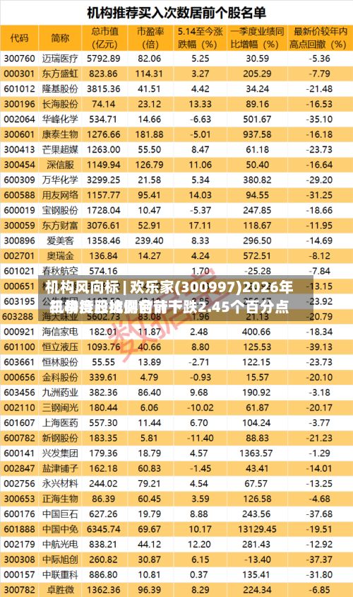 机构风向标 | 欢乐家(300997)2026年三季度已披露前前十
机构持股比例合计下跌2.45个百分点-第1张图片