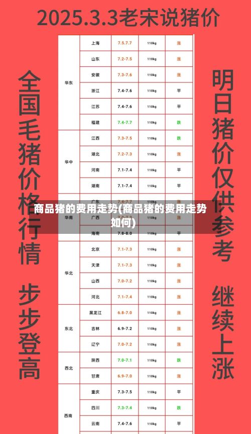 商品猪的费用走势(商品猪的费用走势如何)-第2张图片