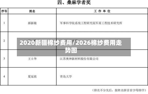 2020新疆棉纱费用/2026棉纱费用走势图-第2张图片