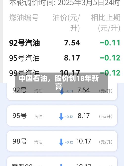中国石油	，股价创18年新高-第3张图片