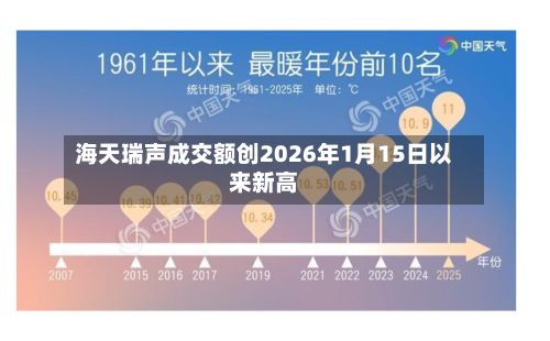 海天瑞声成交额创2026年1月15日以来新高