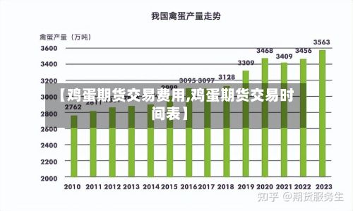 【鸡蛋期货交易费用,鸡蛋期货交易时间表】