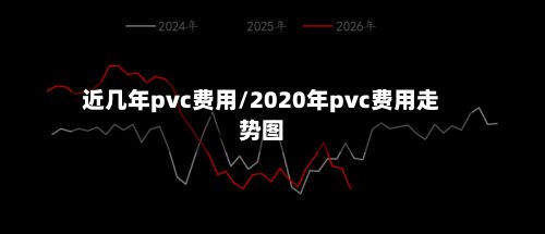 近几年pvc费用/2020年pvc费用走势图-第3张图片