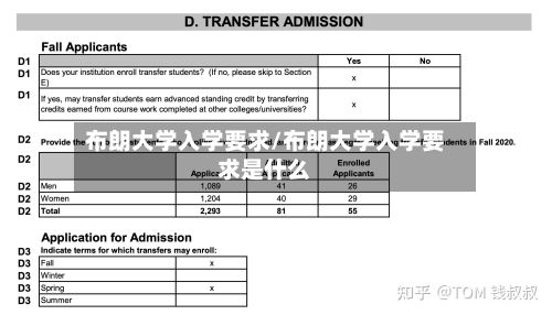 布朗大学入学要求/布朗大学入学要求是什么-第3张图片