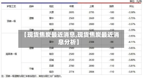 【现货焦炭最近消息,现货焦炭最近消息分析】