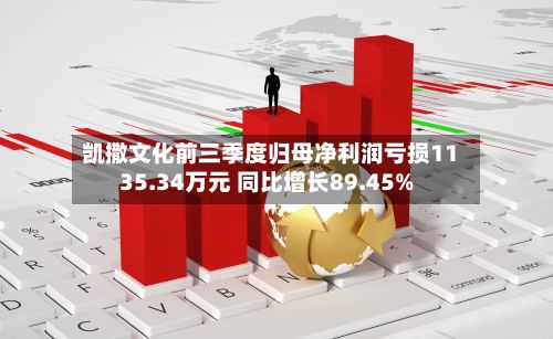 凯撒文化前三季度归母净利润亏损1135.34万元 同比增长89.45%-第1张图片