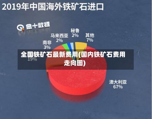 全国铁矿石最新费用(国内铁矿石费用走向图)-第2张图片