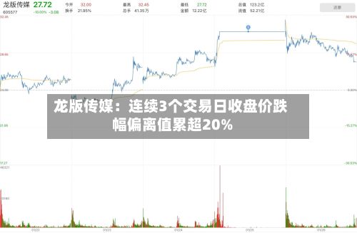 龙版传媒:连续3个交易日收盘价跌幅偏离值累超20%-第2张图片