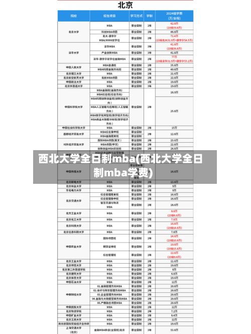 西北大学全日制mba(西北大学全日制mba学费)-第3张图片