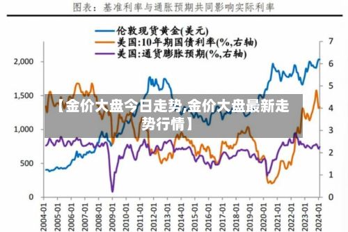 【金价大盘今日走势,金价大盘最新走势行情】-第3张图片