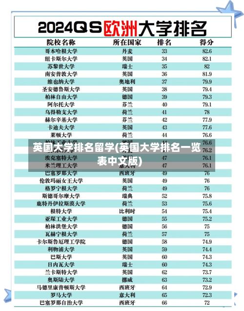 英国大学排名留学(英国大学排名一览表中文版)