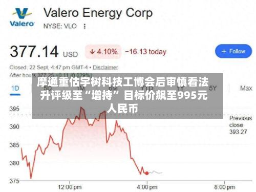 摩通重估宇树科技工博会后审慎看法 升评级至“增持” 目标价飙至995元人民币